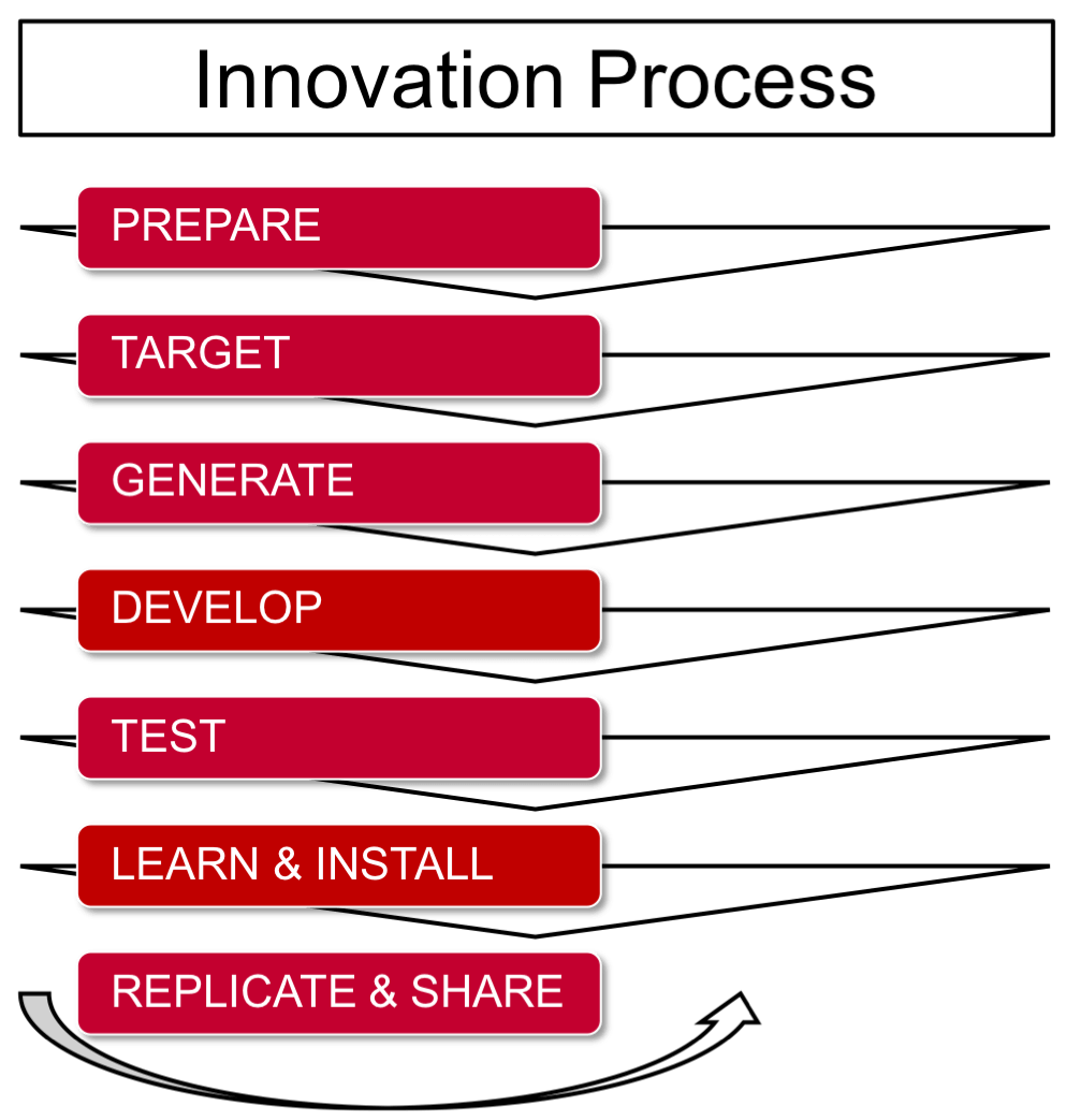 Planning Culture of Improvement