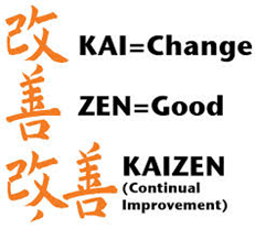 Kaizen continuous improvement process