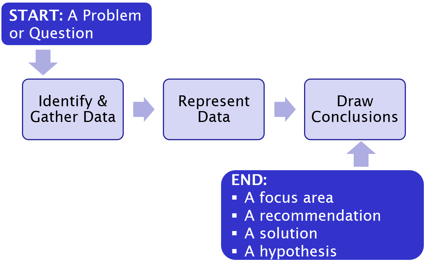 Statistical Analysis Basics