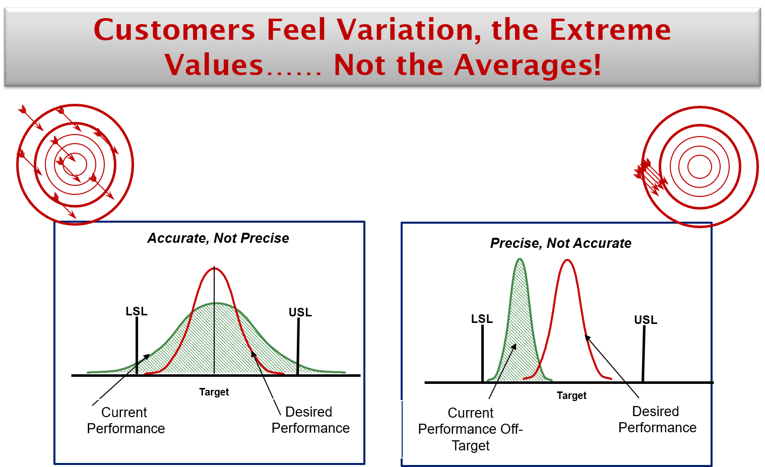 statistics and variation