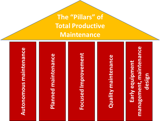 total productive maintenance - TPM
