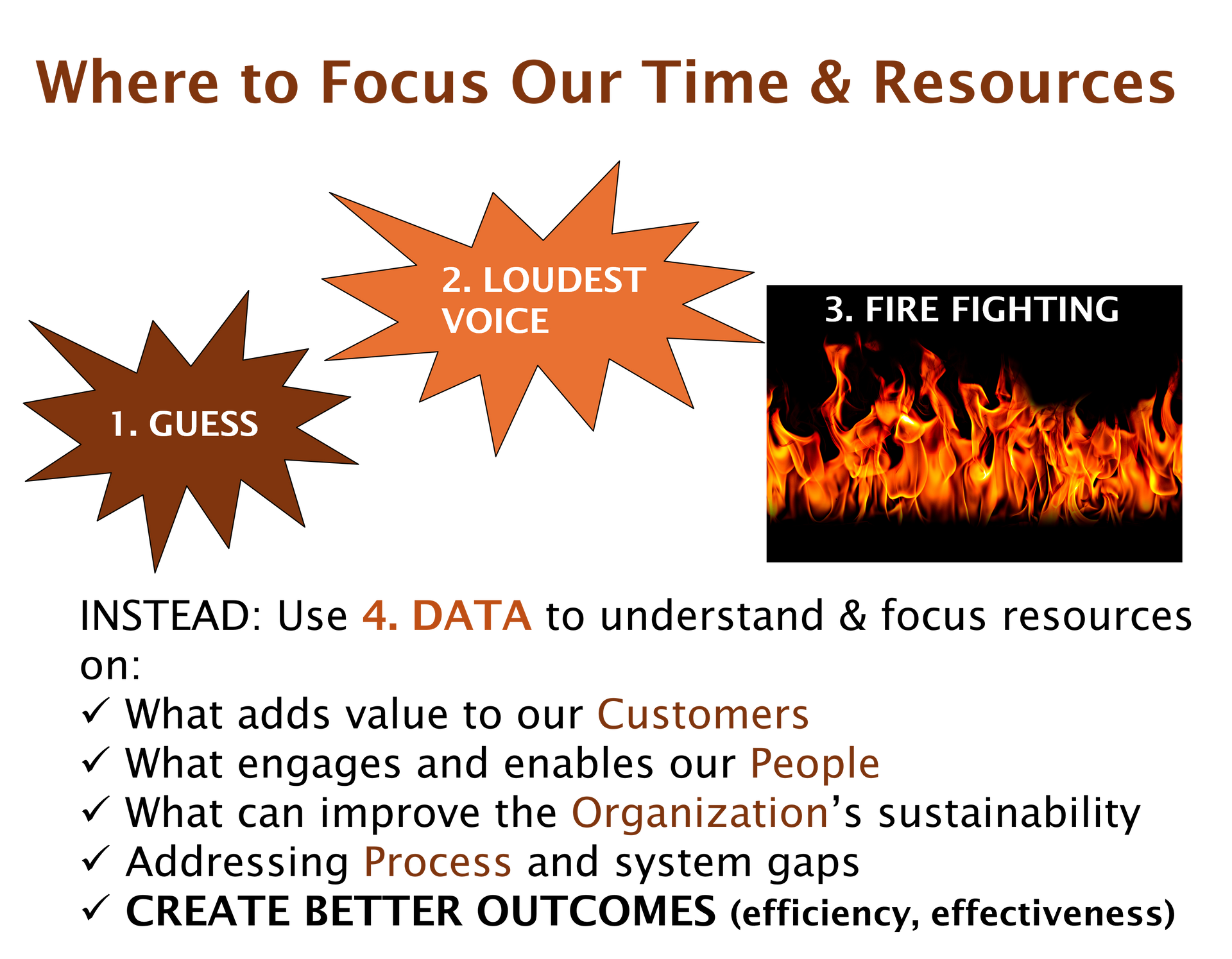 Reliable and trust worthy data helps make decision making faster, easier, and with more agreement.