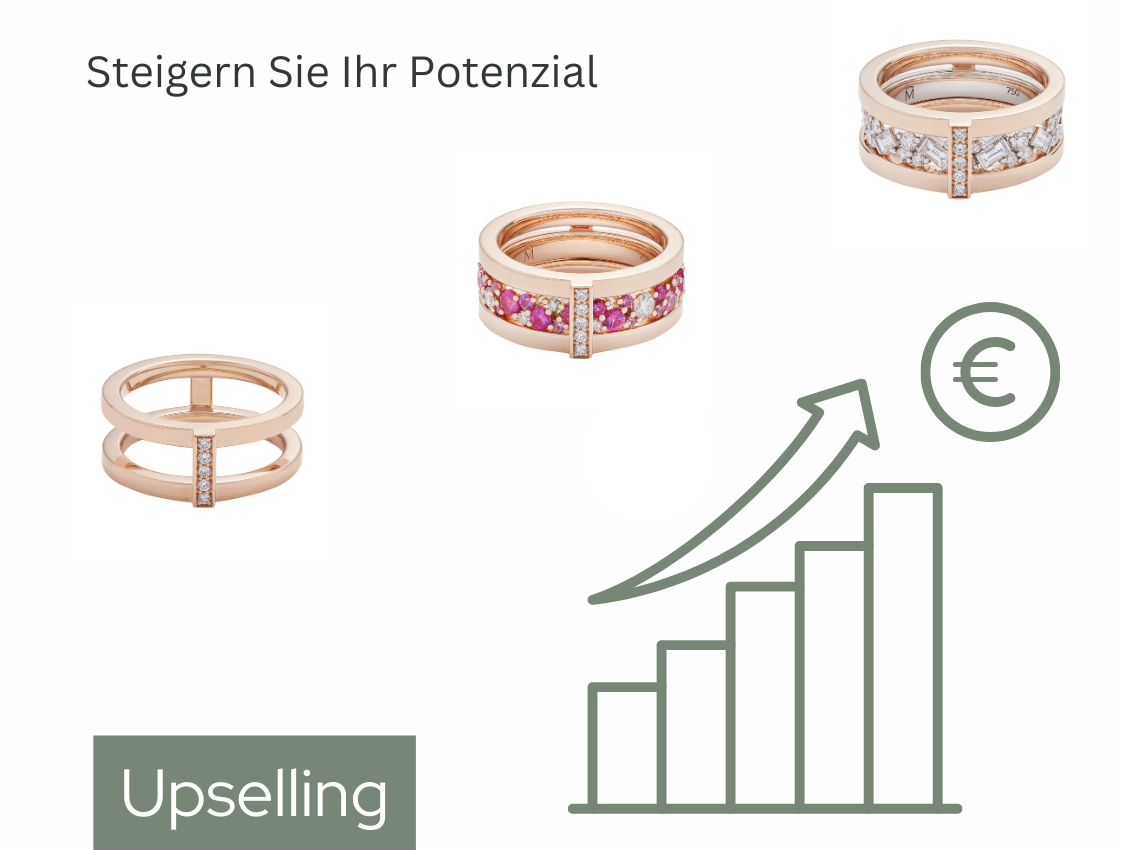 A graph showing a rising amount of upselling