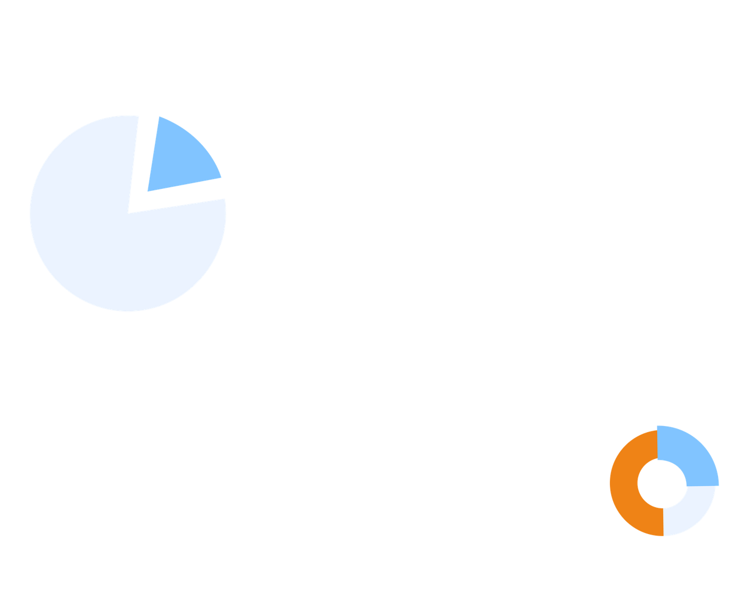 Two pie charts are floating in the air on a white background.