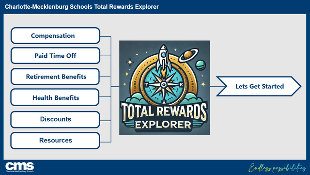 CMS Pay and Benefits