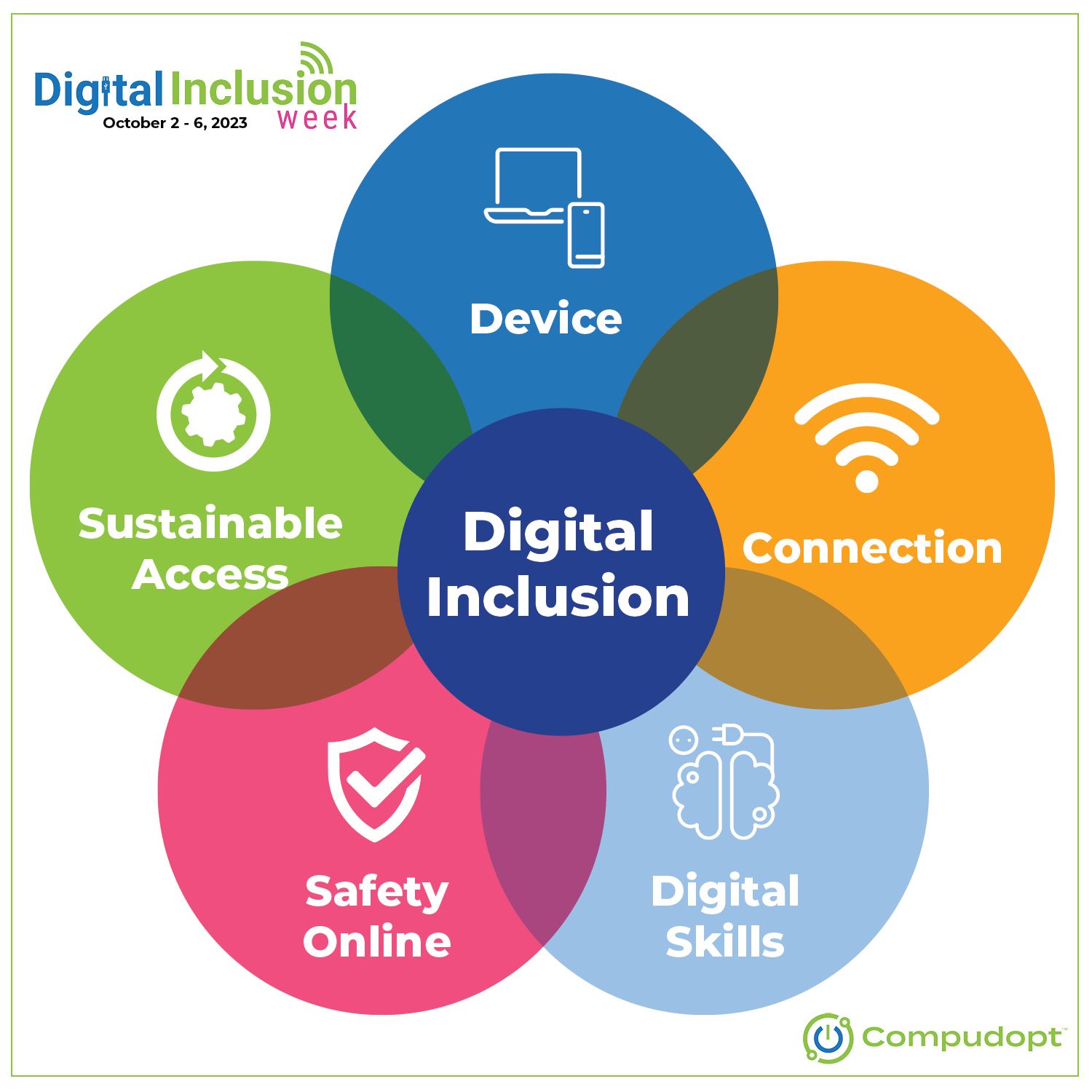 Digital Inclusion Resources | Compudopt