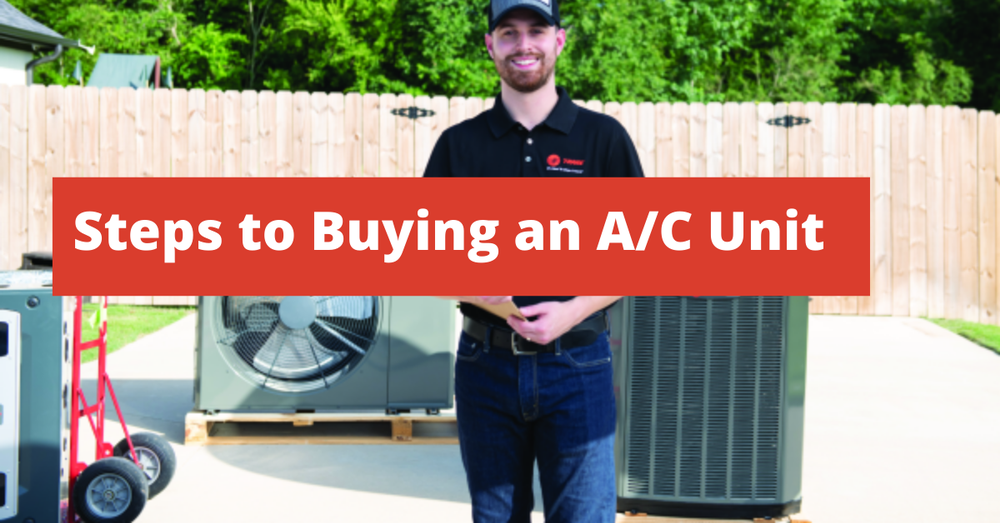 Man installing air conditioning unit with text over top that says Steps to Buying an AC Unit