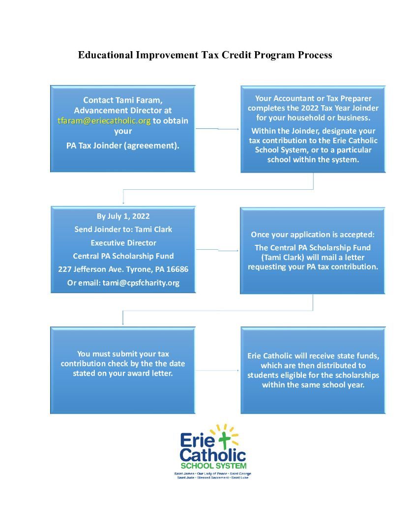 A flow chart for the erie catholic school system