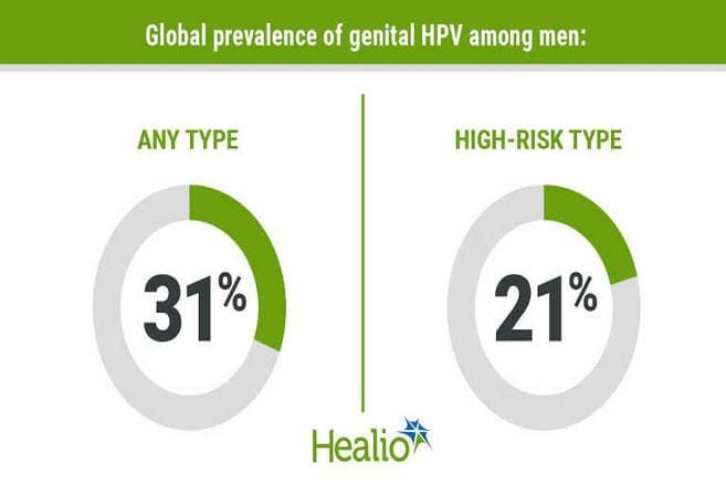 hombres con VPH en México