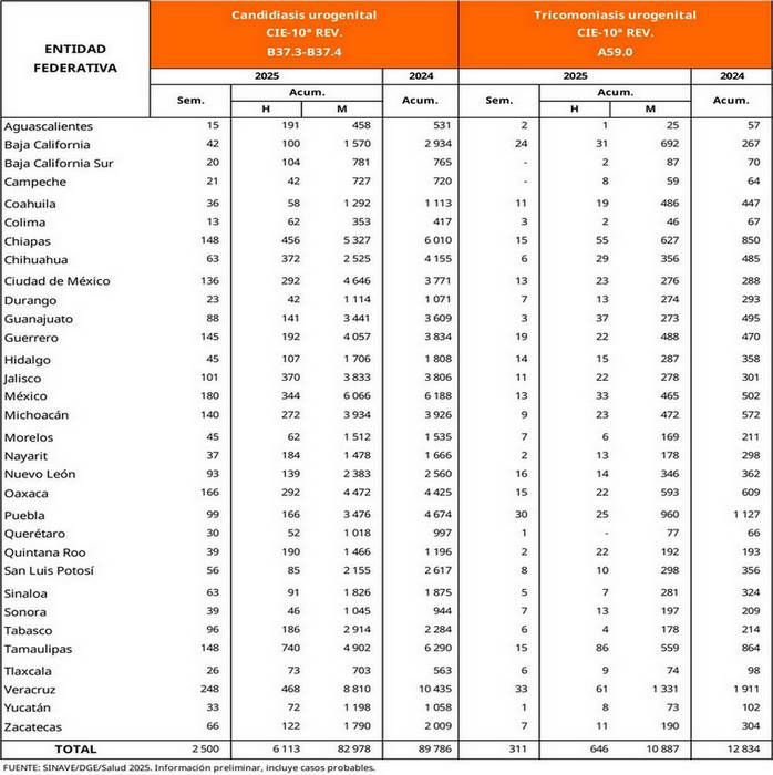 Situación epidemiológica del VPH en la población masculina
