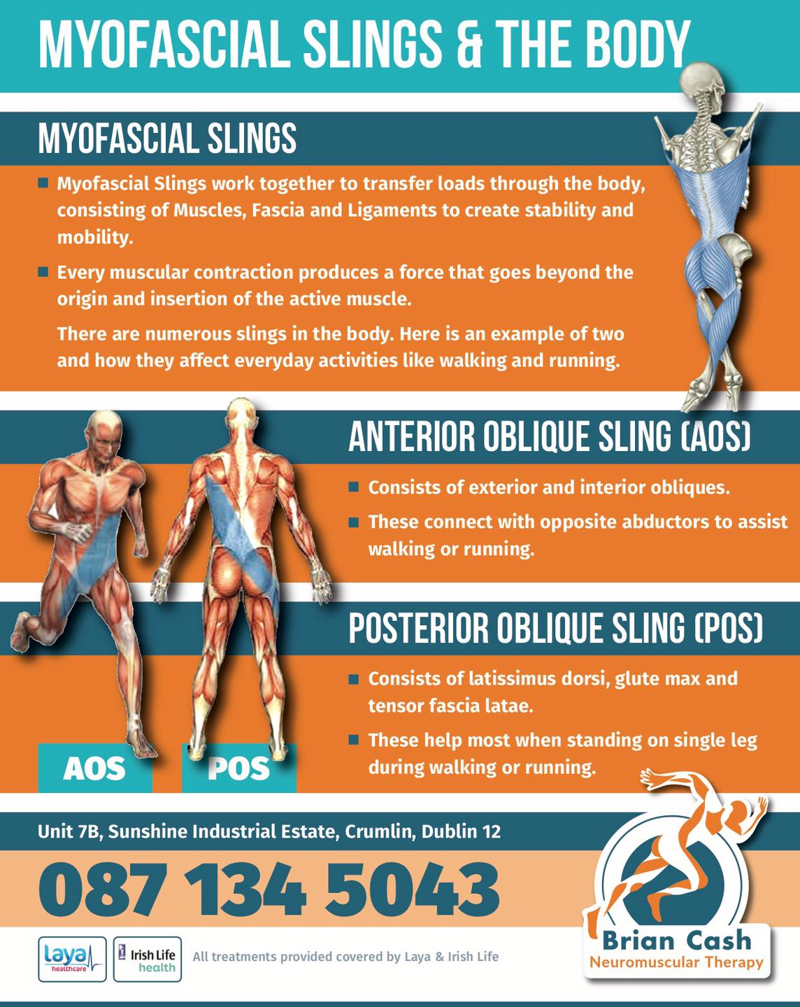 Myofascial Slings Information 