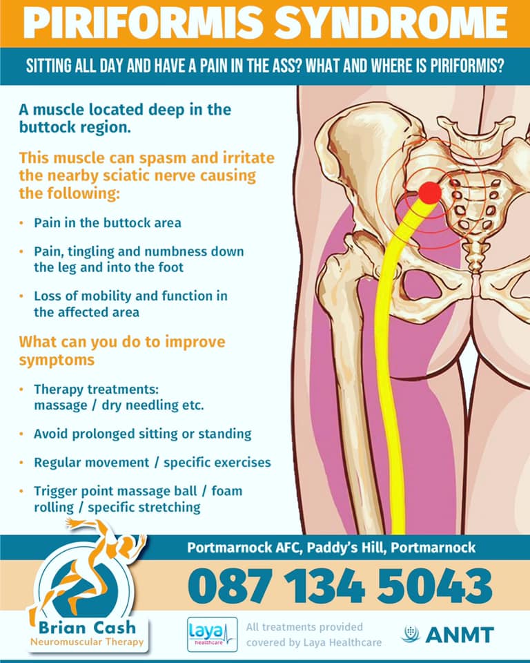 Piriformis Syndrome Information