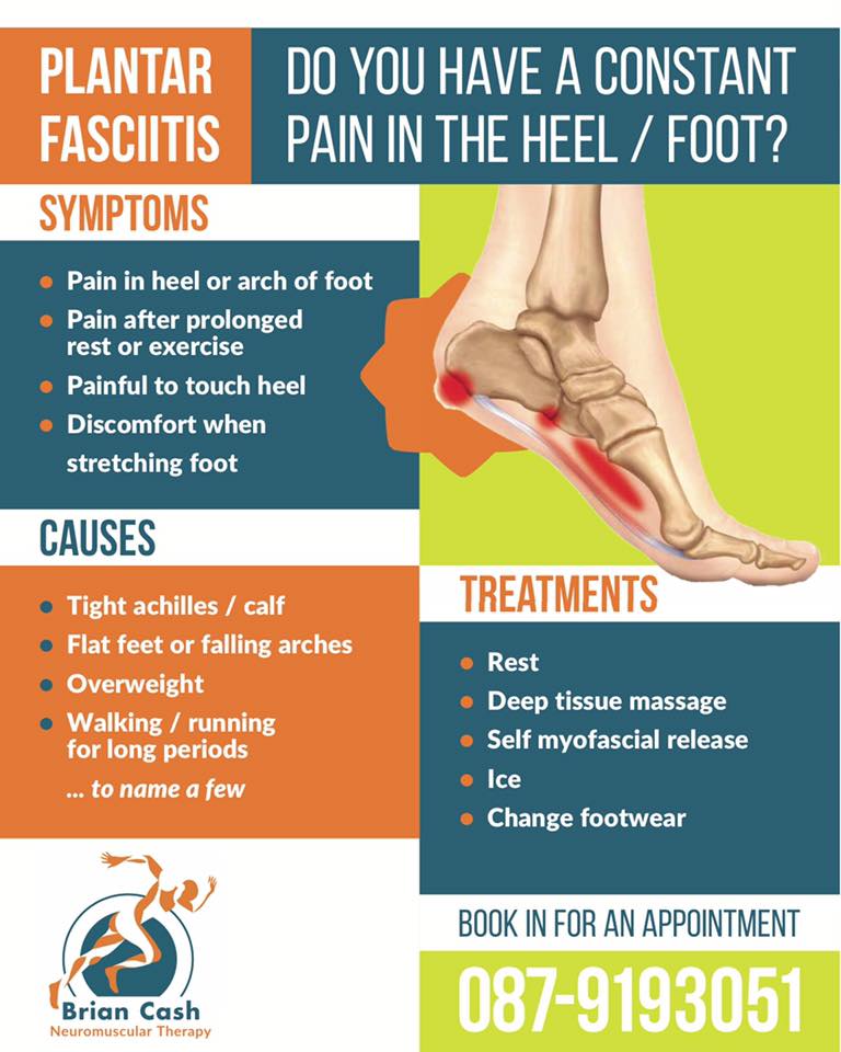 Heel or Foot Pain?