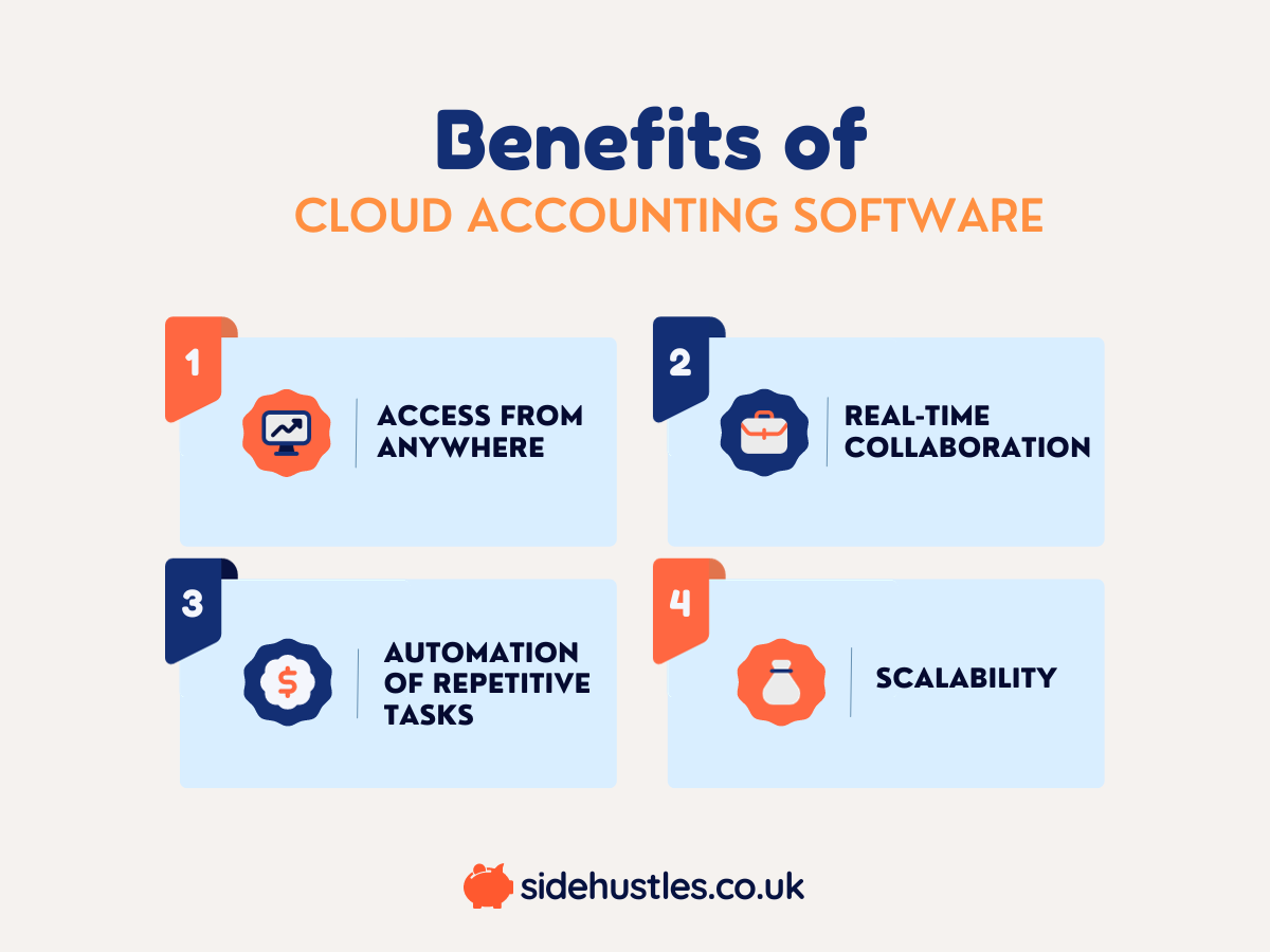 Infographic of benefits of cloud accounting software