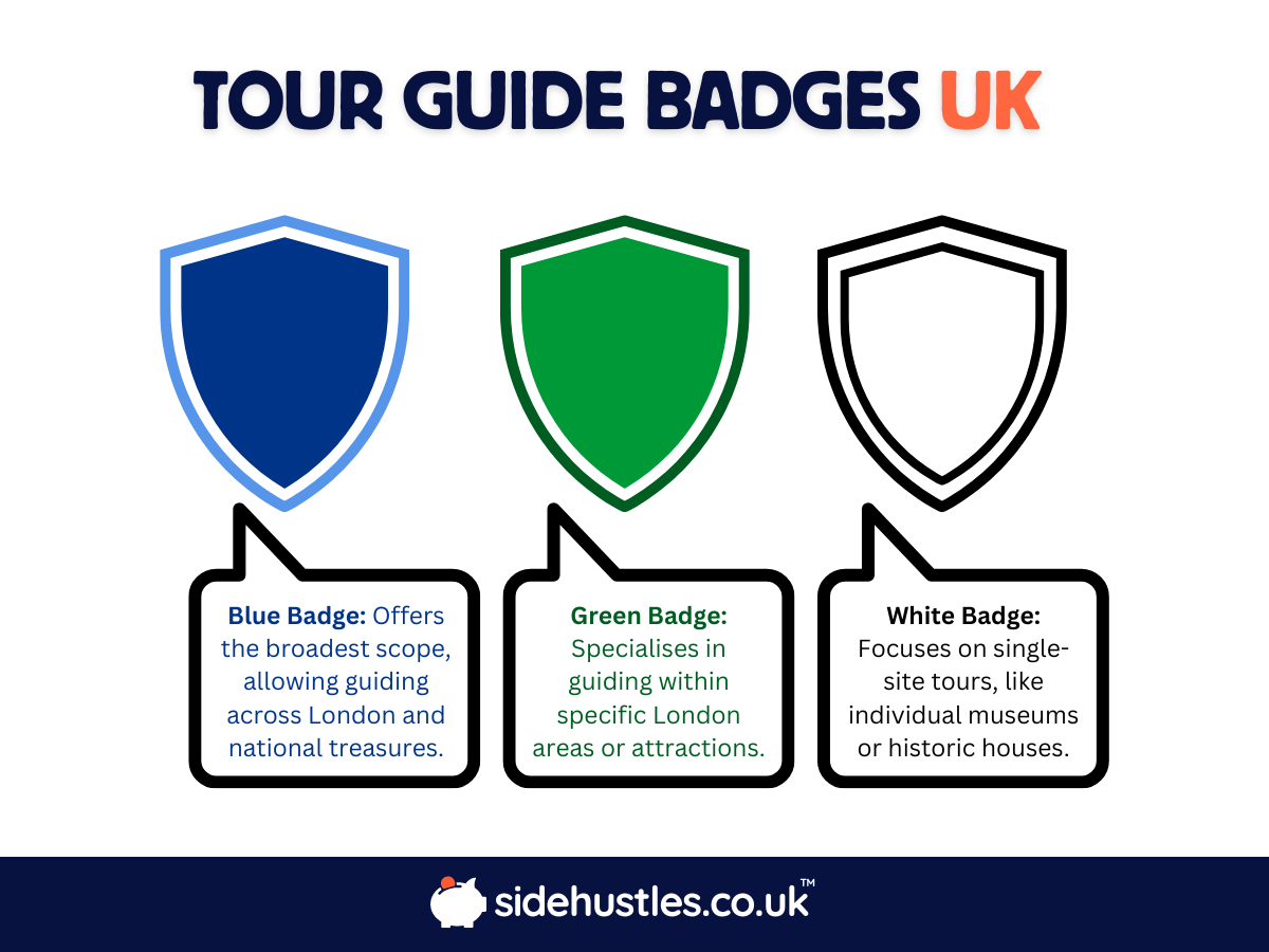 there are three different types of tour guide badges in the uk 
