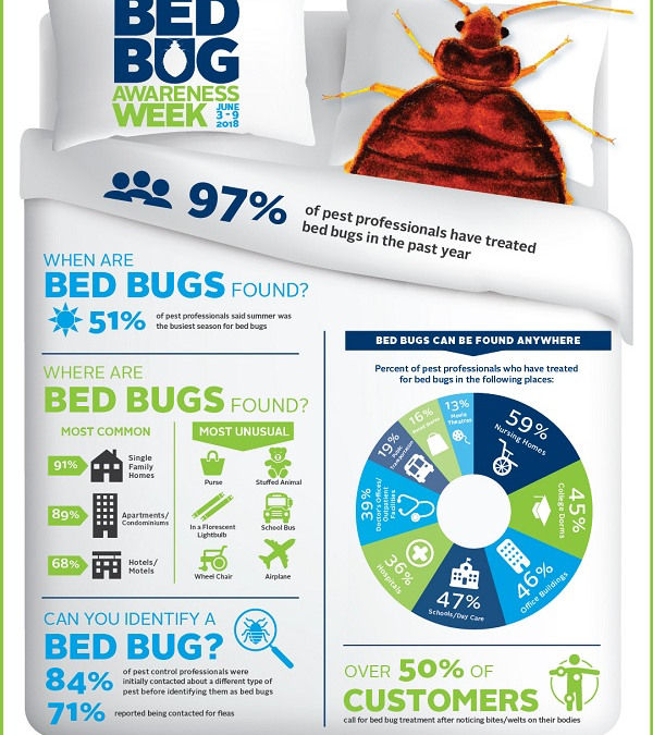 Bed Bug Control — Pittsburgh, PA — Complete Pest Control Services