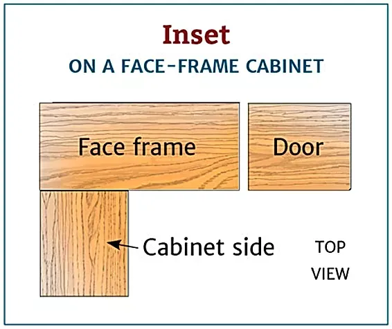 A diagram of an inset on a face frame cabinet