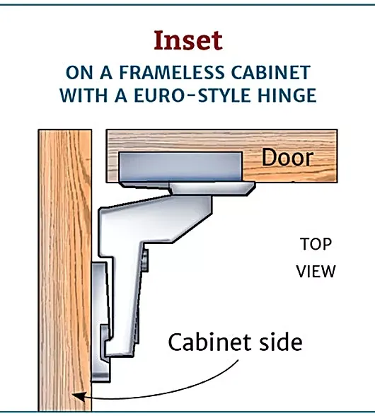 Inset on a frameless cabinet with a euro style hinge