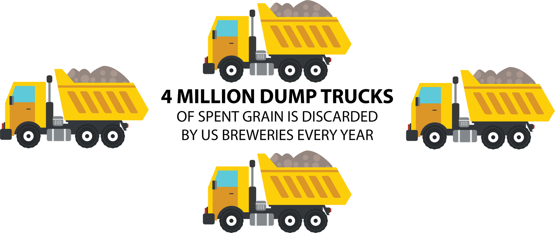 4 Million Dump Trucks of spent grain is discarded