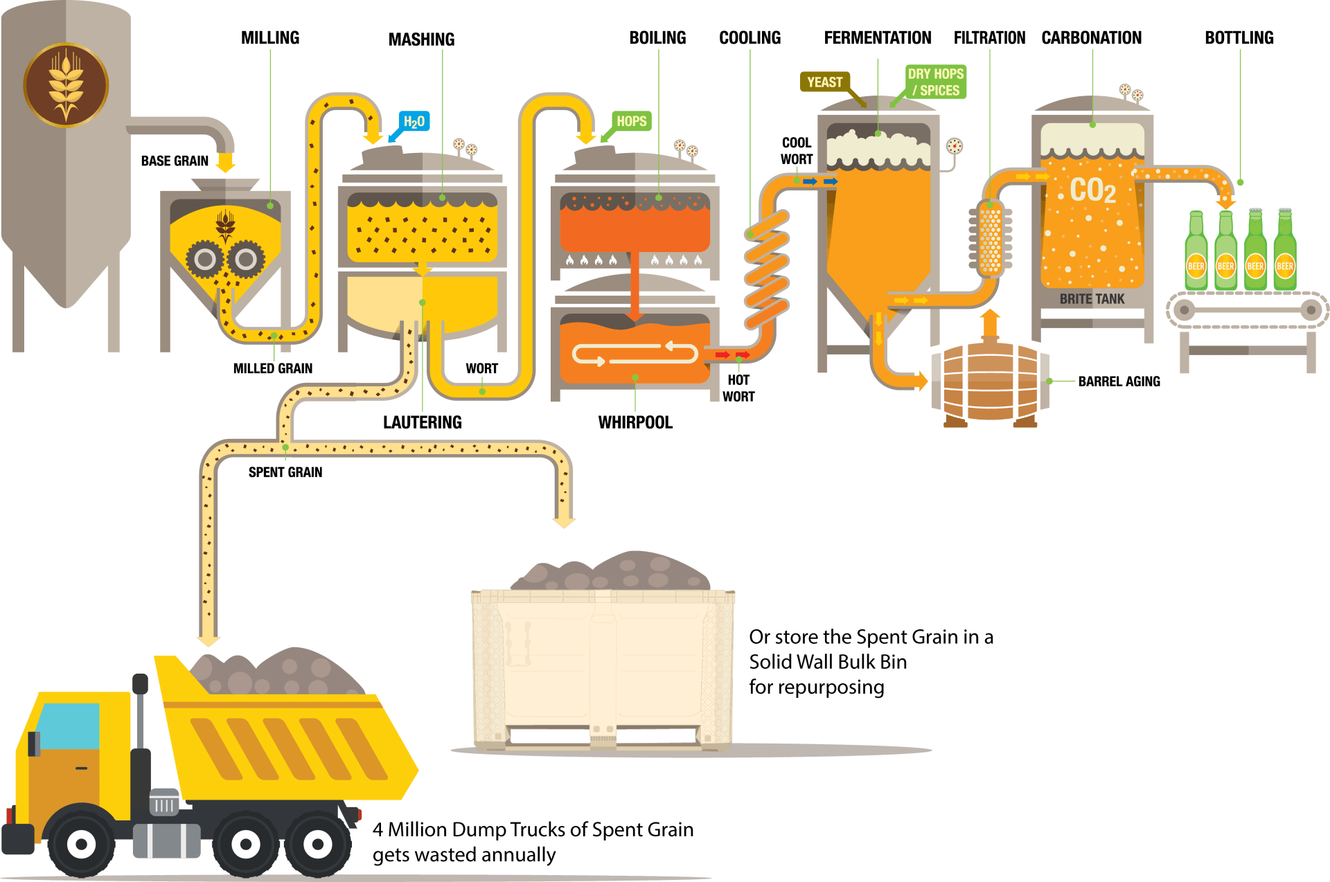 el proceso de elaboración de cerveza