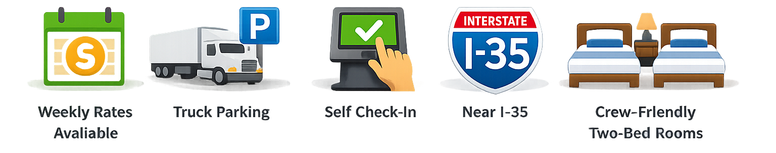 Five icons showing hotel amenities: weekly rates, truck parking, self check-in, proximity to I-35, and crew-friendly rooms.