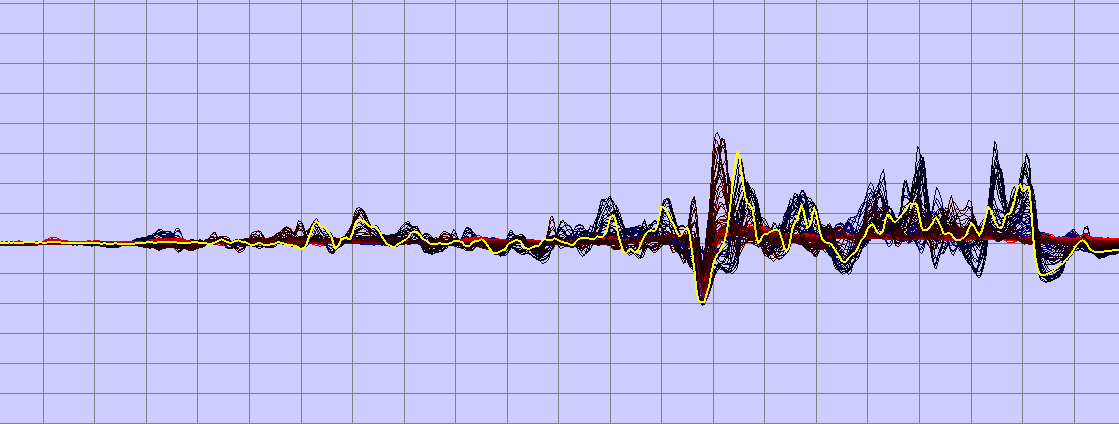 A graph of a sound wave on a purple background.