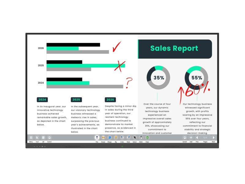 A computer monitor with a sales report on it.