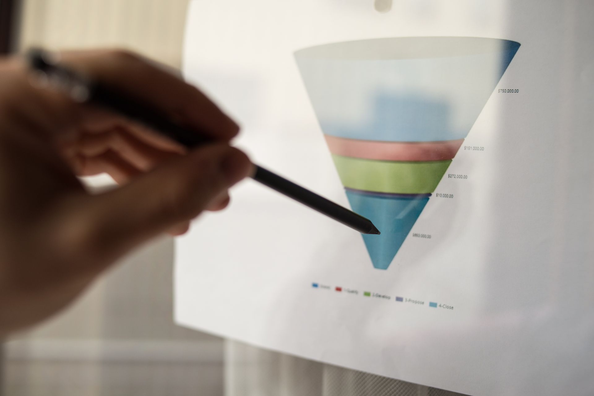 A person is pointing at a sales funnel on a piece of paper.
