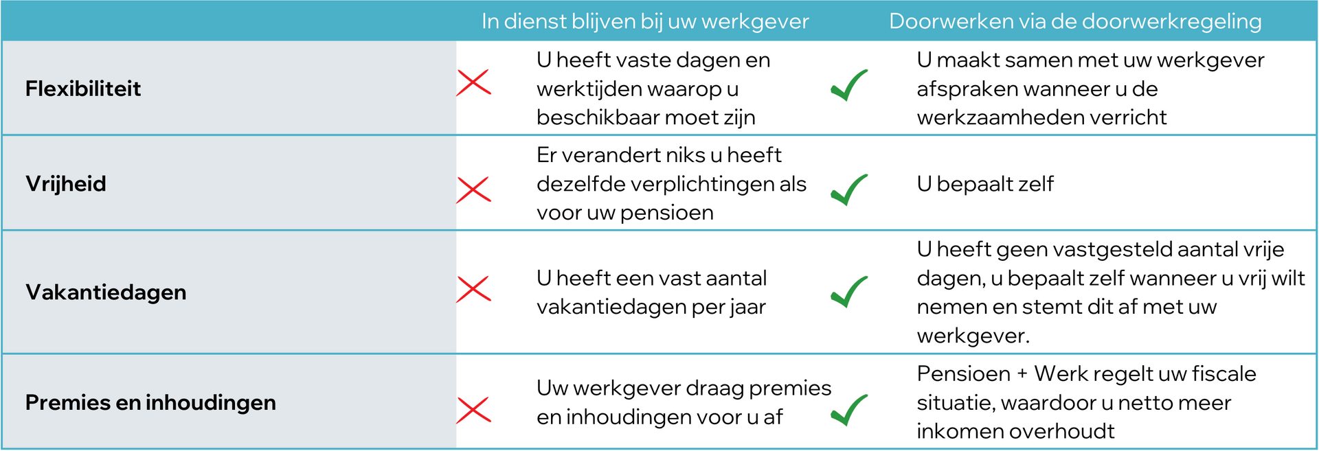 Een tabel met veel tekst erop