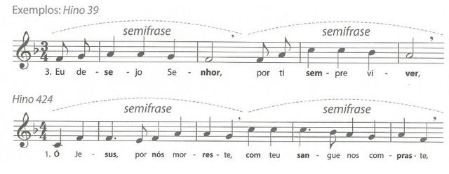 Aprenda como descobrir o tempo do ritmo nos hinos 