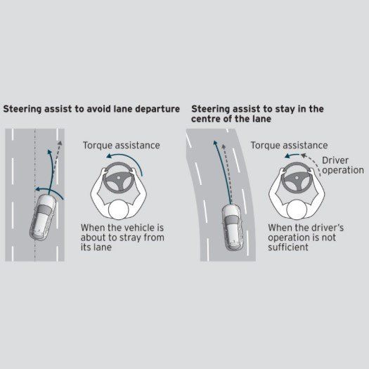 Lane Keep Assist System,LAS