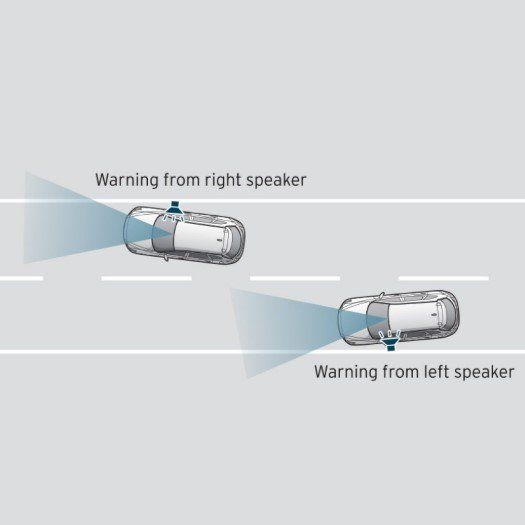 Lane Departure Warning System, LDWS