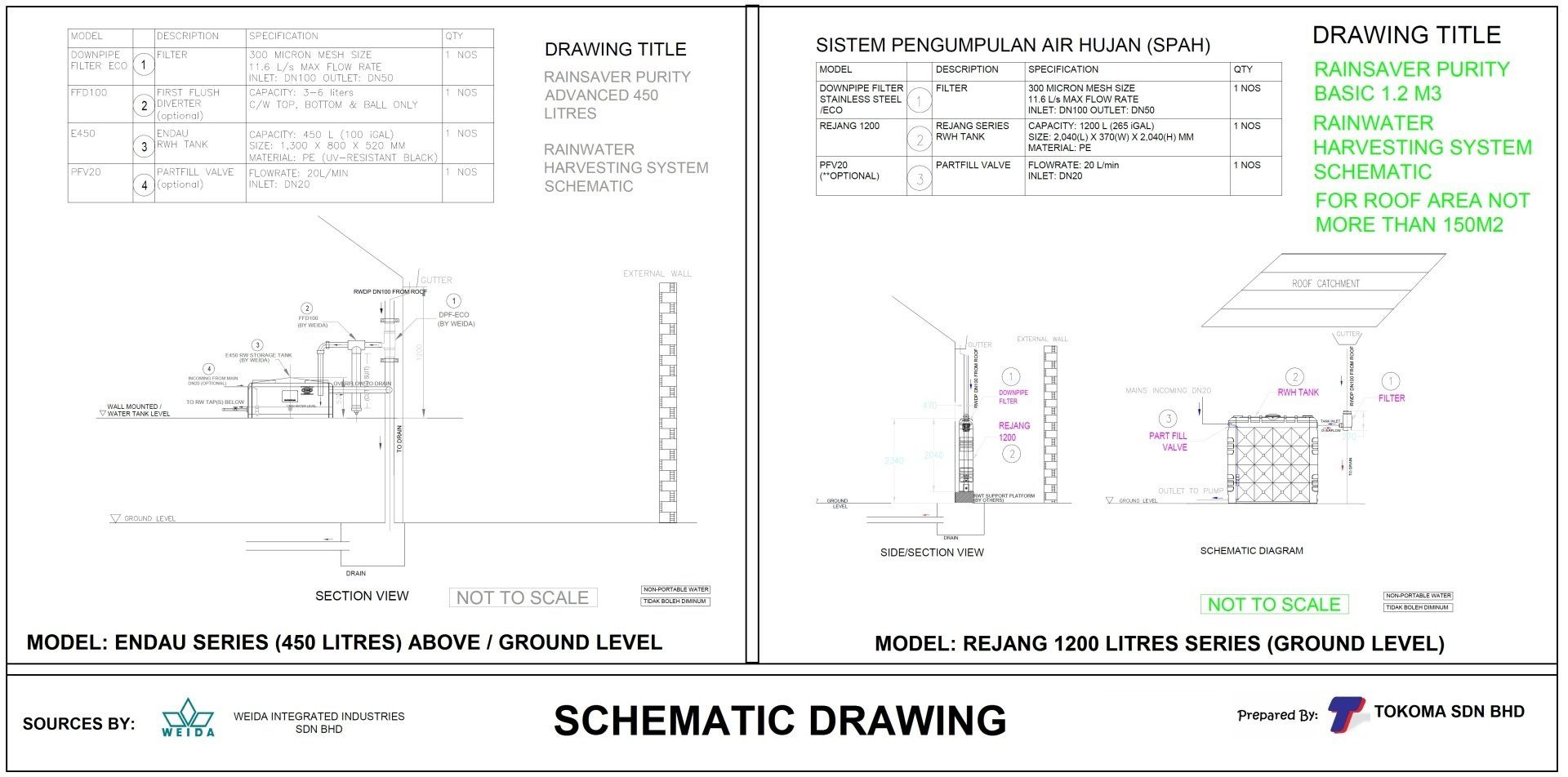 RAIN WATER SCHEMATIC DRAWING  (A) WEIDA ENDAU SERIES (B) REJANG SERIES