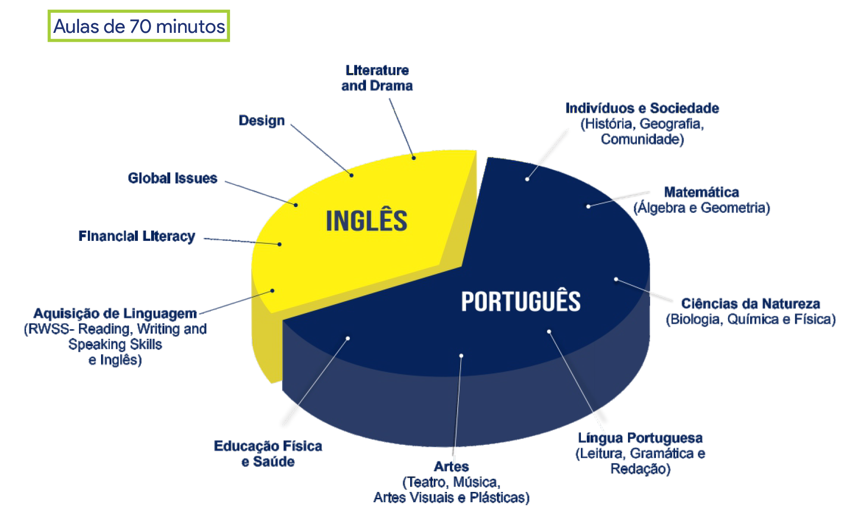 Colégio CLQ | Educação