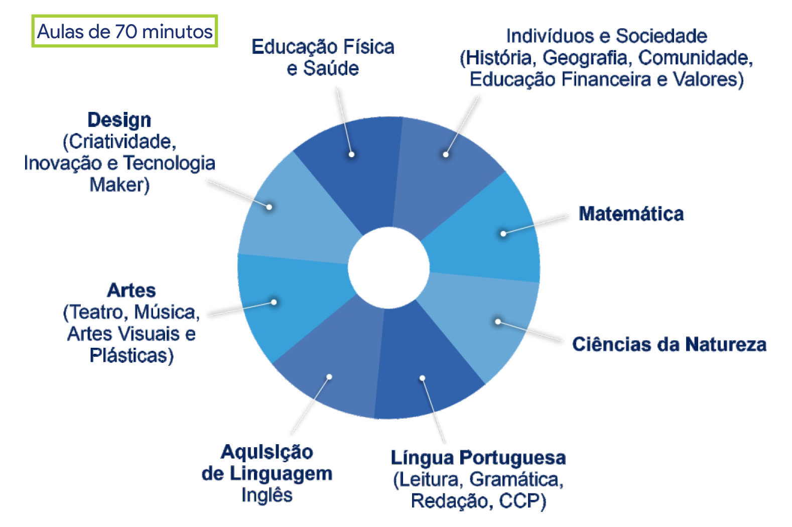 Colégio CLQ | Educação