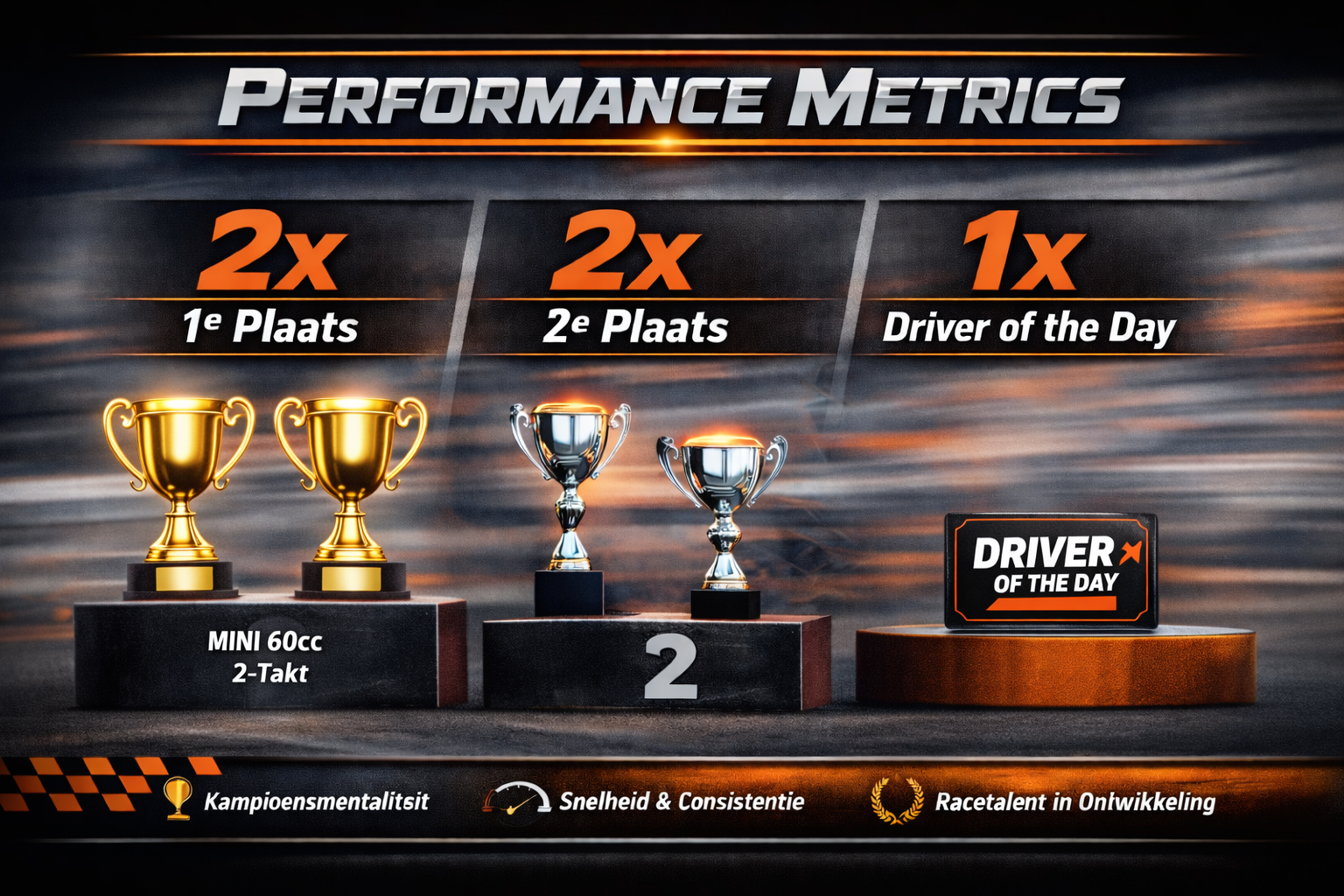 performance metrics