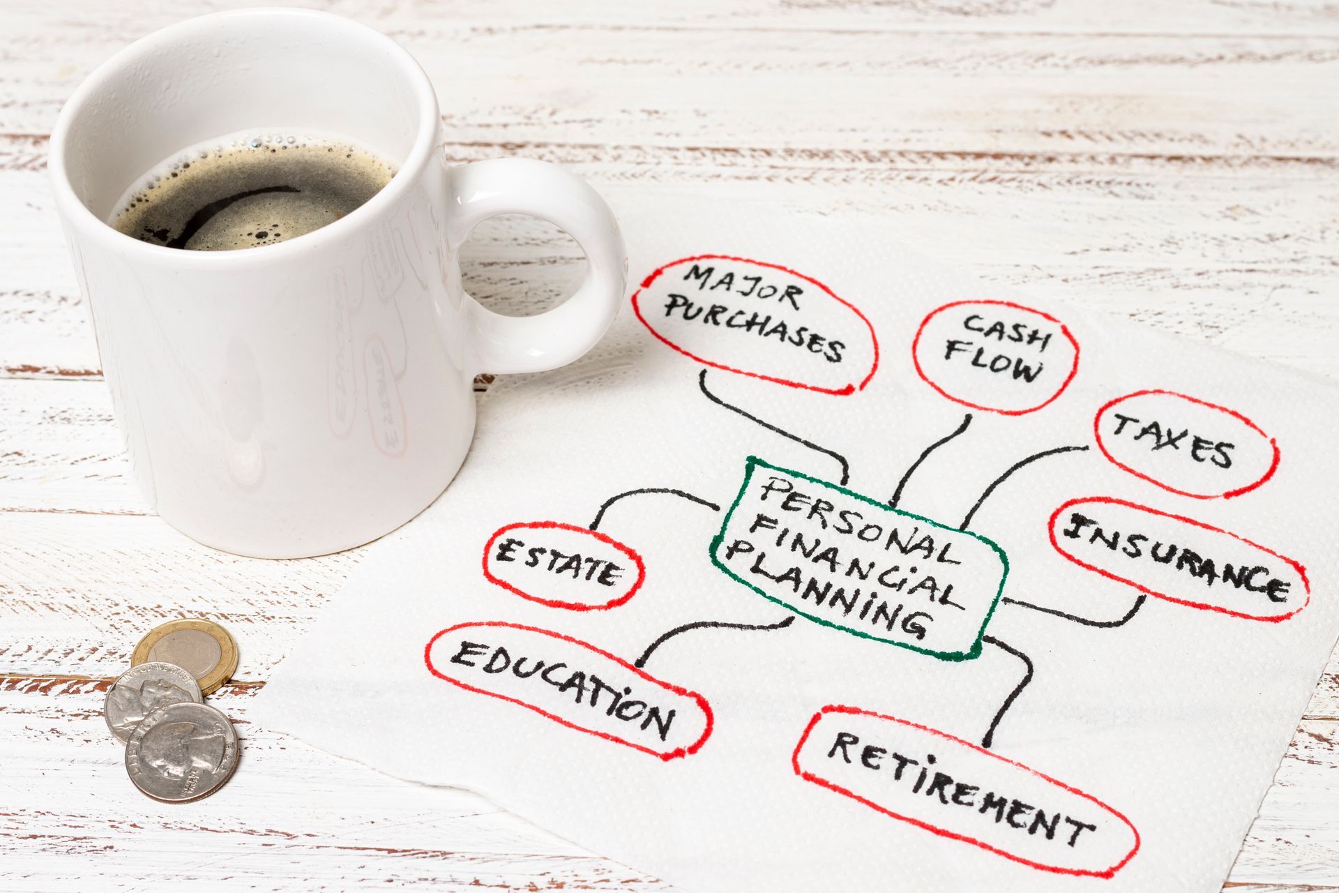 A cup of coffee is sitting on a table next to a diagram of personal financial planning.