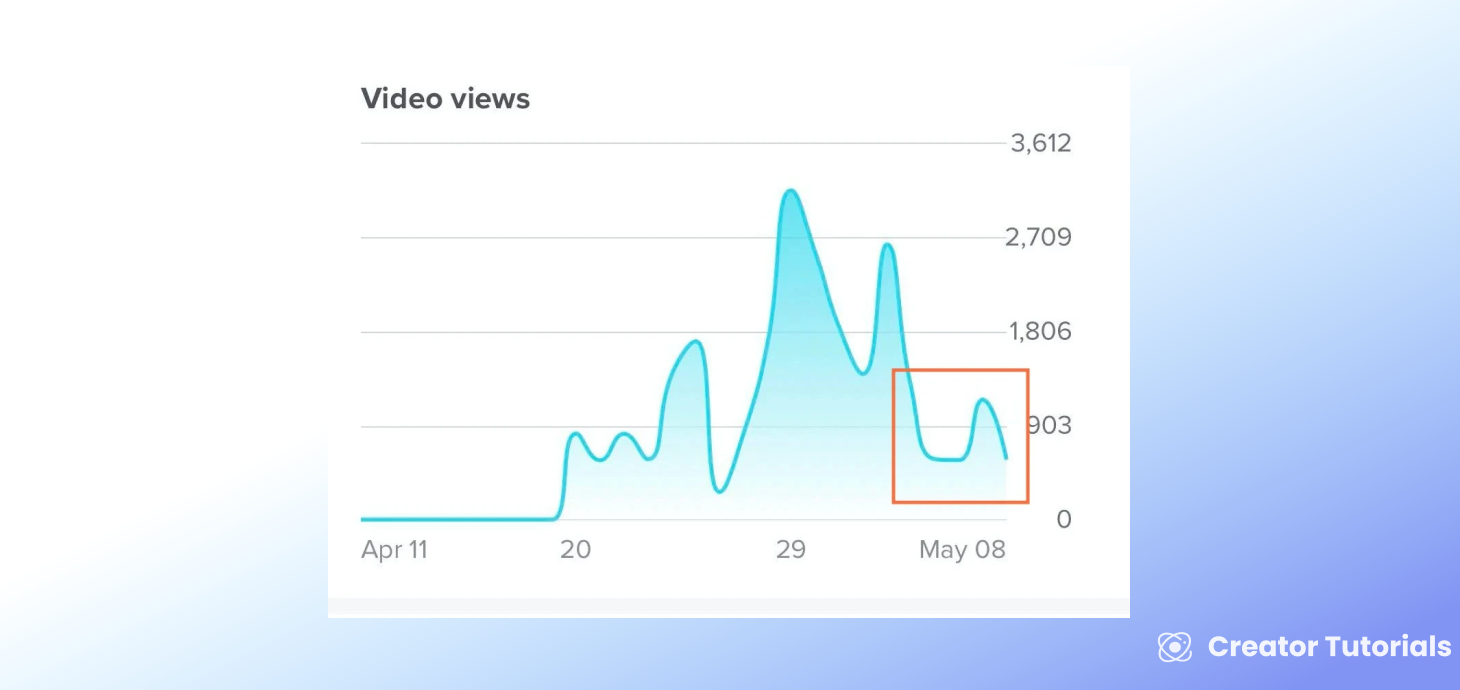 TikTok Video Views