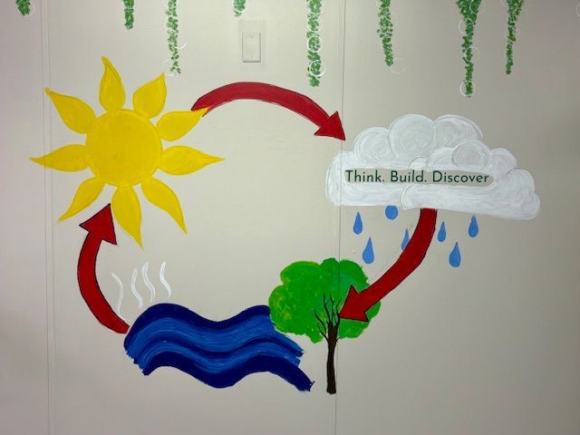 Water cycle mural: Sun, cloud with rain, water, tree, connected by red arrows.
