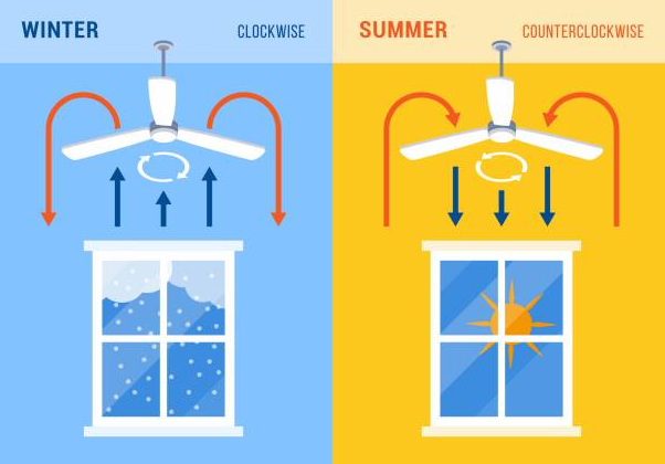 Which Direction Should My Ceiling Fan Turn in the Winter?