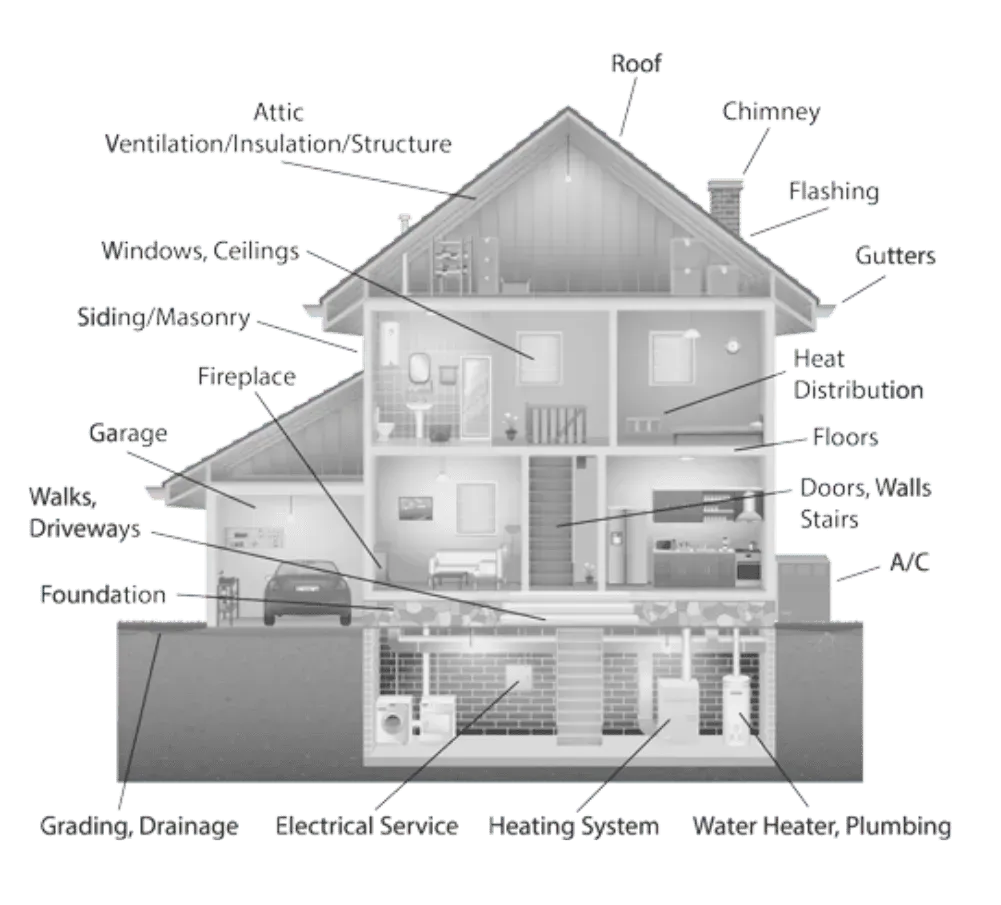 Home Inspectors Near Me; Home Inspectors Woodruff SC, Woodruff Home Inspections, Best Home Inspector Woodruff