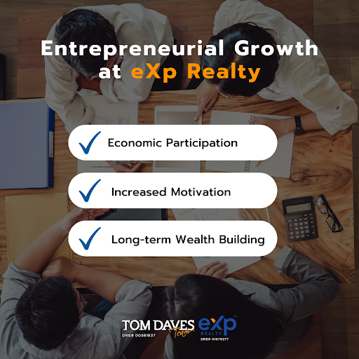 eXp Realty image showcasing benefits: economic participation, increased motivation, and wealth building for agents.