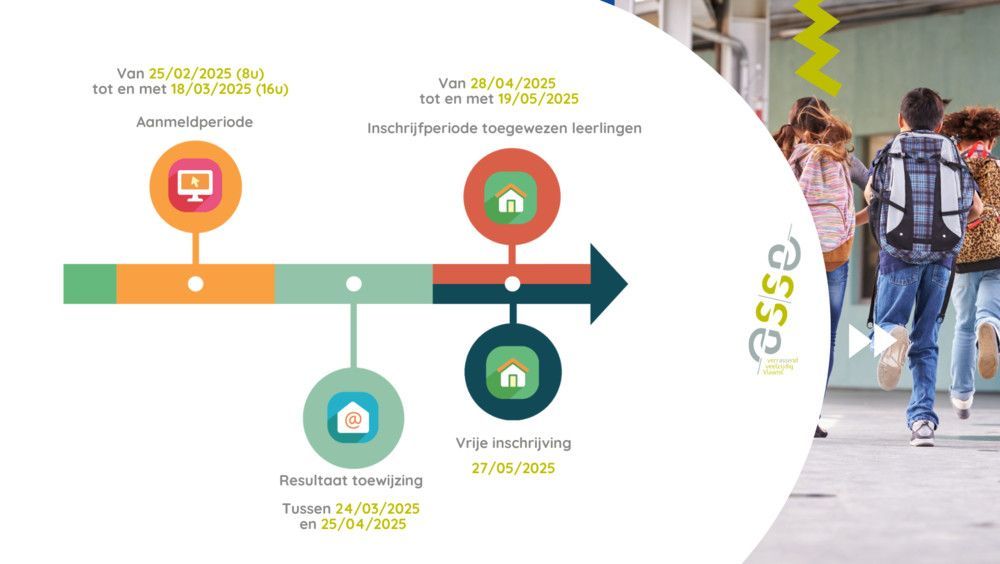 Het aanmeldproces schematisch voorgesteld