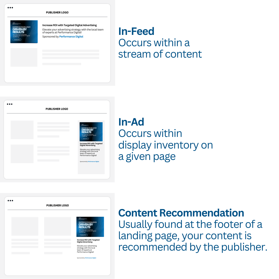 In feed occurs within a stream of content and in ad occurs within display inventory on a given page