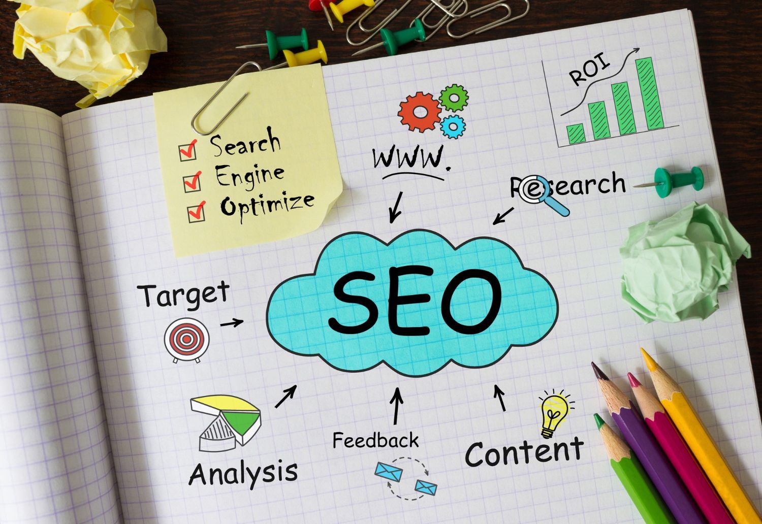 SEO Best Practices