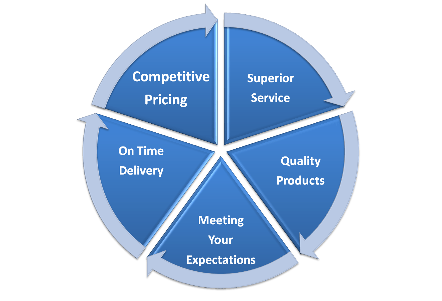 Gonzalez Pallets Home