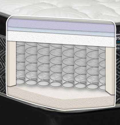 The Ensbury Extra Firm mattress from Biscayne Bedding is available at Bratz-CFW in Fort Myers, FL. Spec sheet.