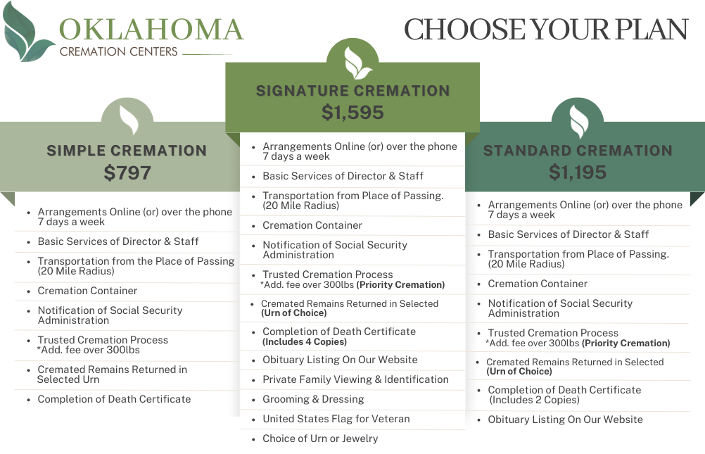 an oklahoma cremation centers choose your plan chart