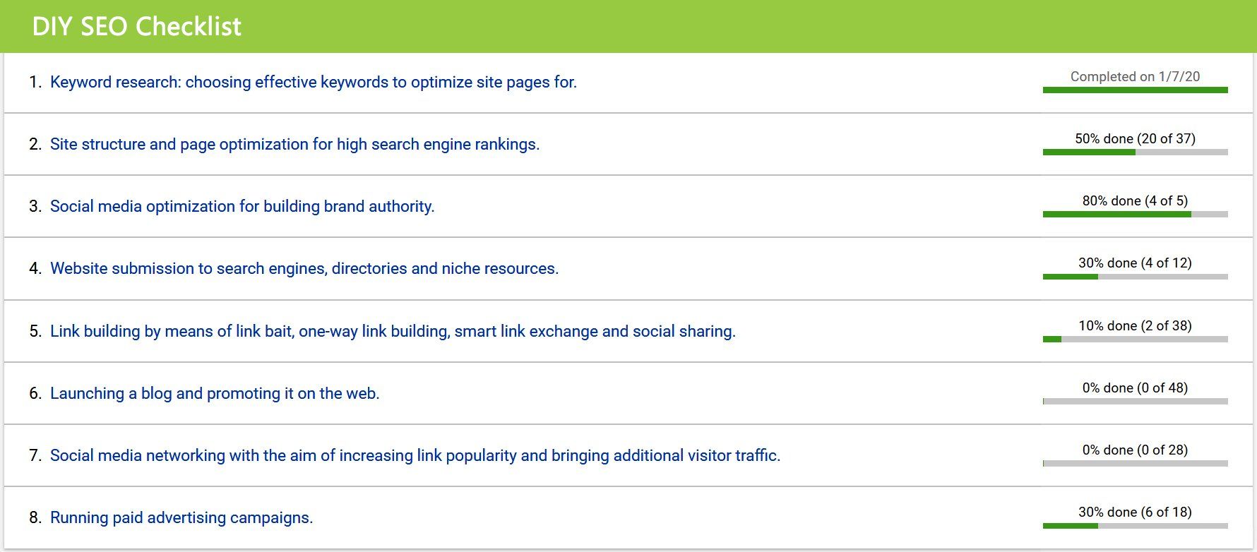 DIY SEO Checklist Overview