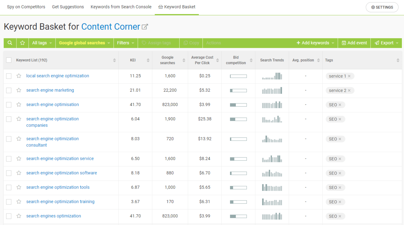 Keyword Management Basket